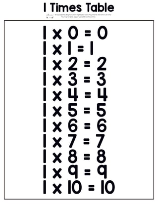Printable multiplication table. 1 times table.