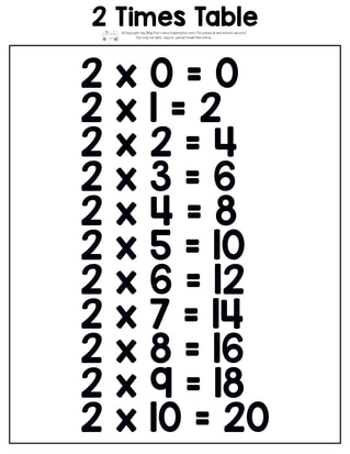 Printable multiplication table. 2 times table.