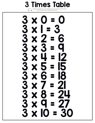 Printable multiplication table. 3 times table.