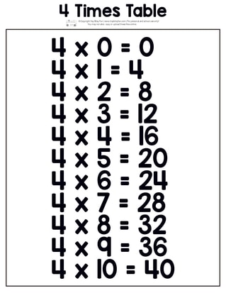 Printable multiplication table. 4 times table.