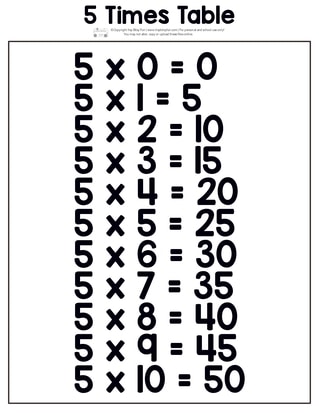 Printable multiplication table. 5 times table.