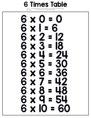 Printable multiplication table. 6 times table.