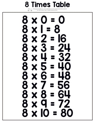 Printable multiplication table. 8 times table.