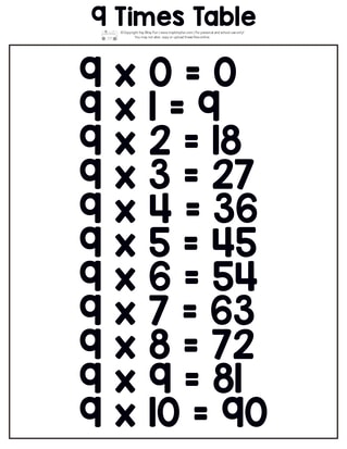Printable multiplication table. 9 times table.