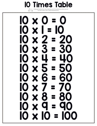 Printable multiplication table. 10 times table.