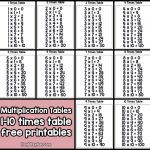 Printable multiplication tables.